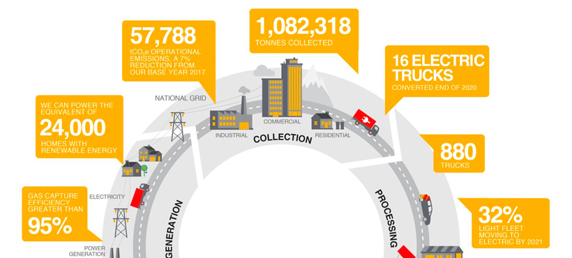 Helping to build Aotearoa’s circular economy