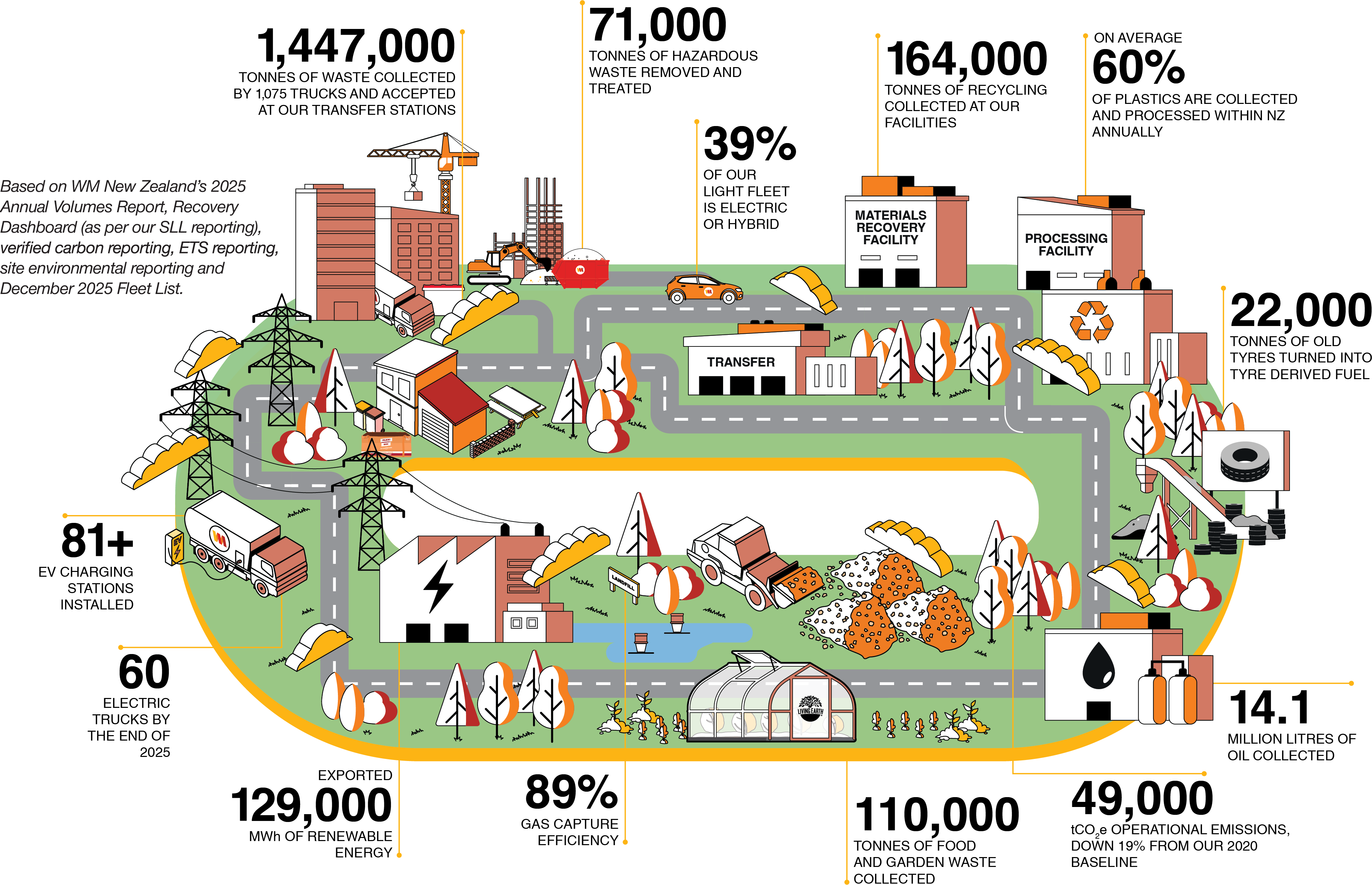 Value Creation Model