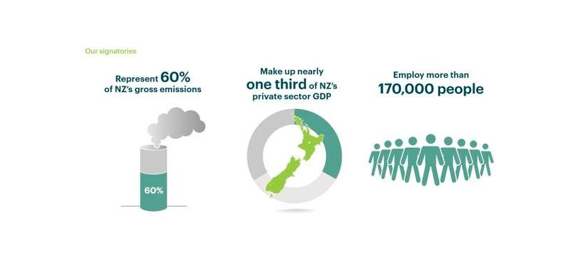 Waste Management backs new Climate Leaders Coalition pledge