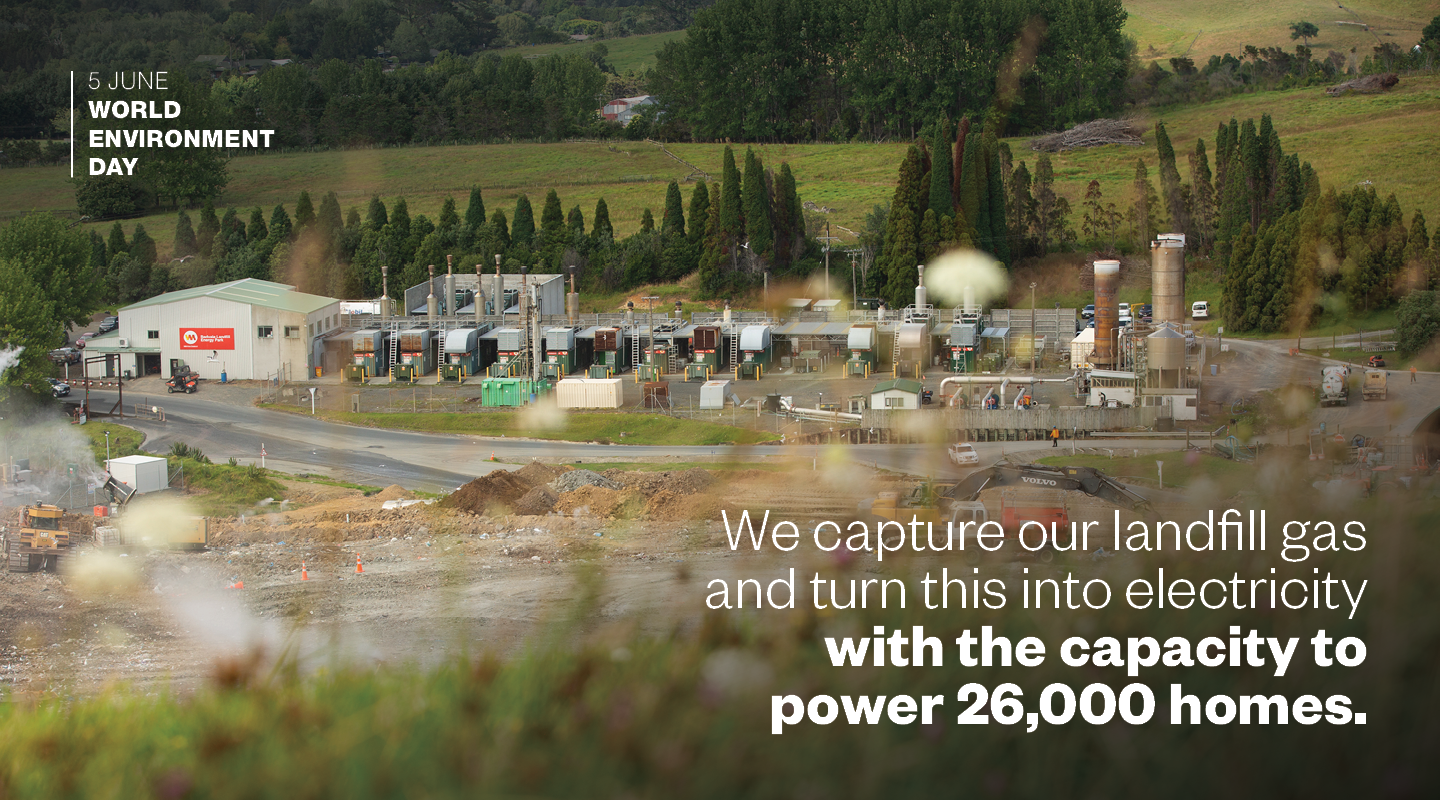 We capture our landfill gas  and turn this into electricity  with the capacity to  power 26,000 homes.