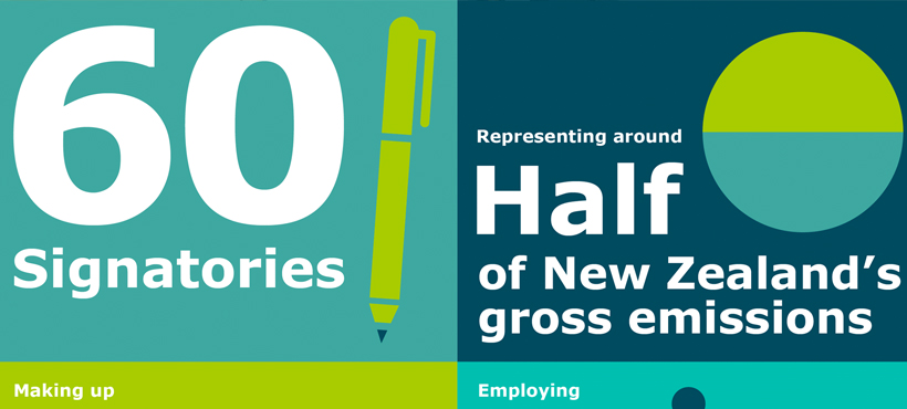 Climate Leaders Coalition Commitment