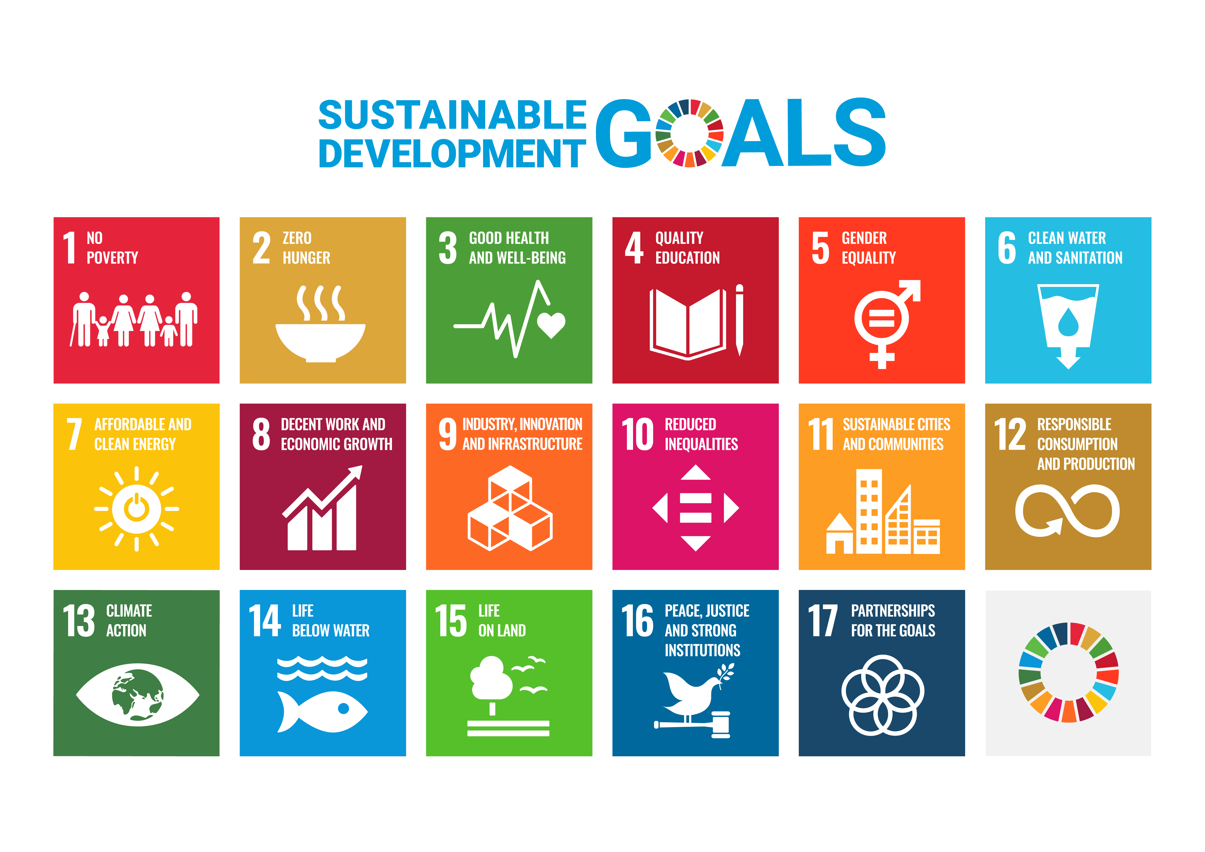 Copilot said: The 17 United Nations Sustainable Development Goals (SDGs)
