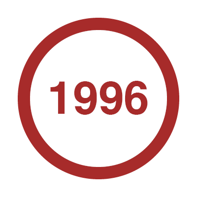 Milestones6