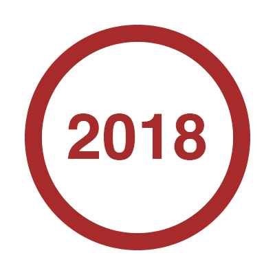 Milestones8